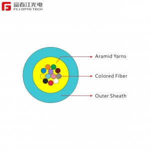 Trusted Supplier of High-Quality Optic Cables
