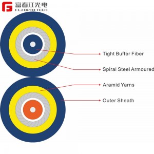 Factory-Direct Buried Fiber Optic Cable: GJSFJBV Duplex