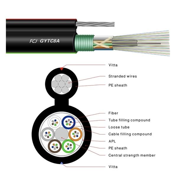 outdoor optical fiber figure 8 cable Aerial Communications Standard 12 24 48core fiber optic cable GYTC8A