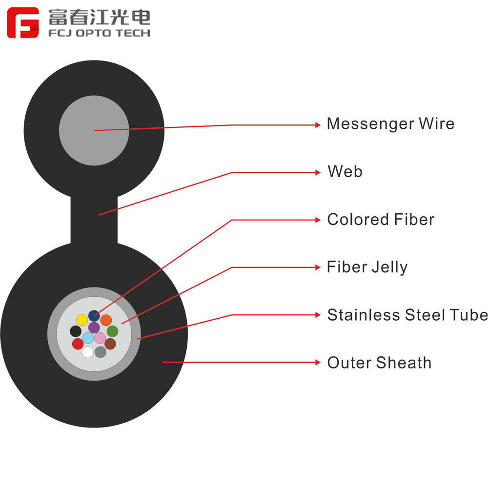 OEM High Quality Steel Armored Fiber Optic Cable Manufacturer –Stainless Steel Tube Mini Figure 8 Cable Optic Fiber Cable – FCJ OPTO detail pictures